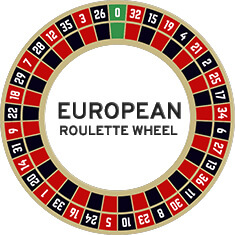 European Roulette Wheel Icon