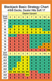 Texas Holdem Insurance Chart