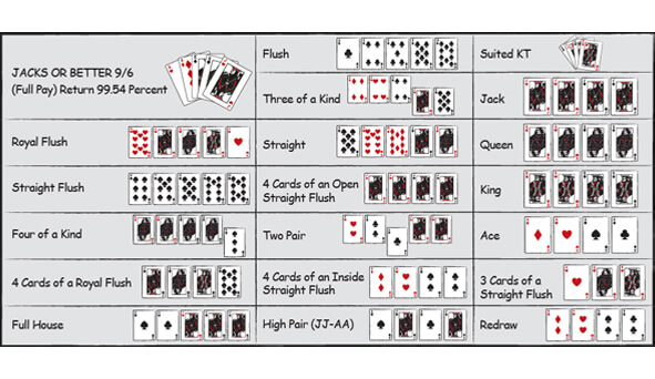 Video poker strategy charts Video poker strategy charts