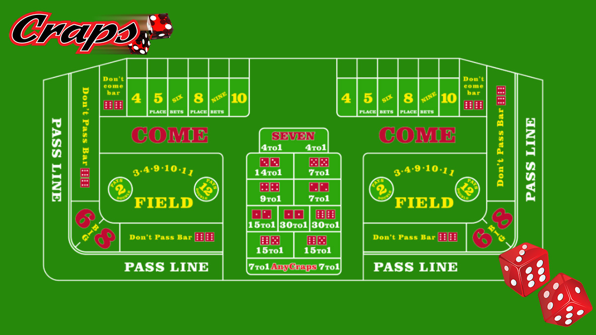 Craps Board Explained