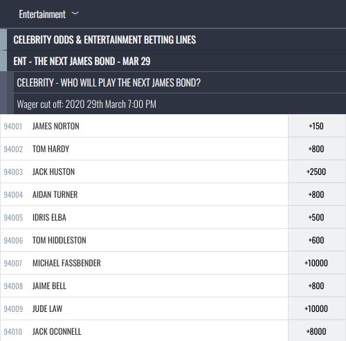 Political betting