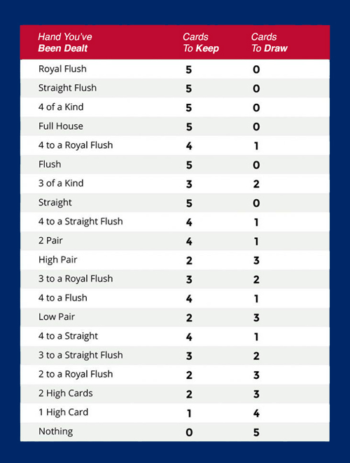 How to Win Playing Video Poker - Strategy Guide for Video ...