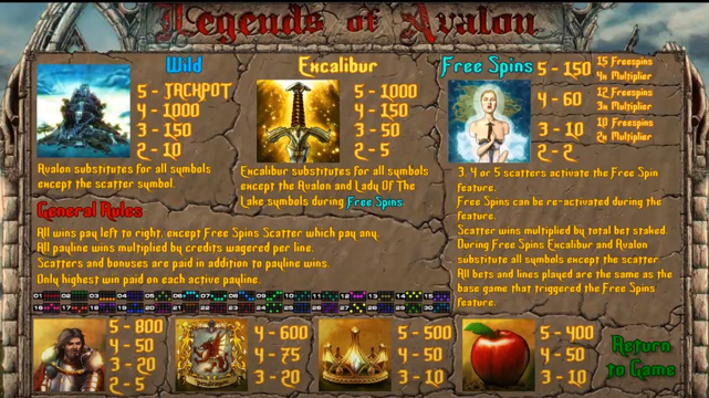 ตารางจ่ายสล็อต Legends of Avalon ออนไลน์