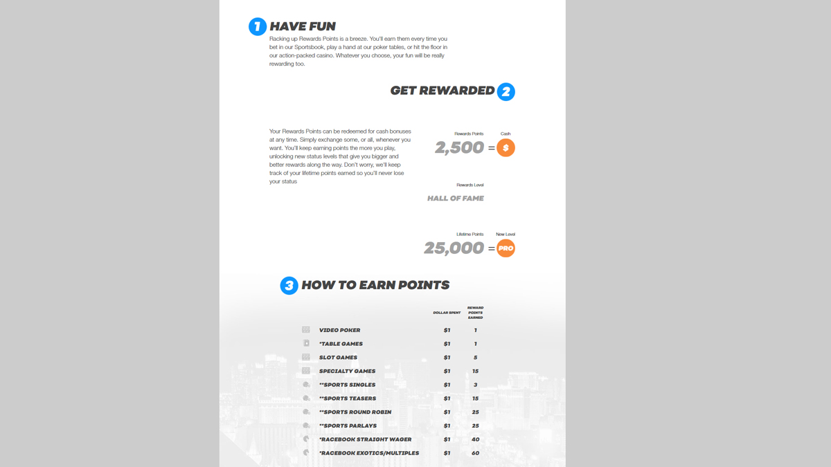 Bovada Reward Levels Bovada Reward Levels